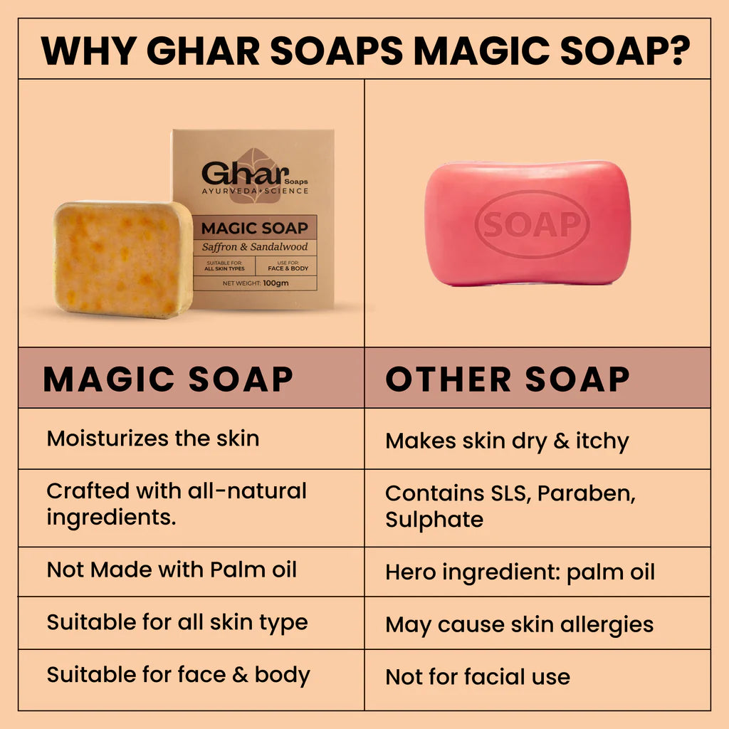 Magic Soap - Sandal Wood and Saffron Soap