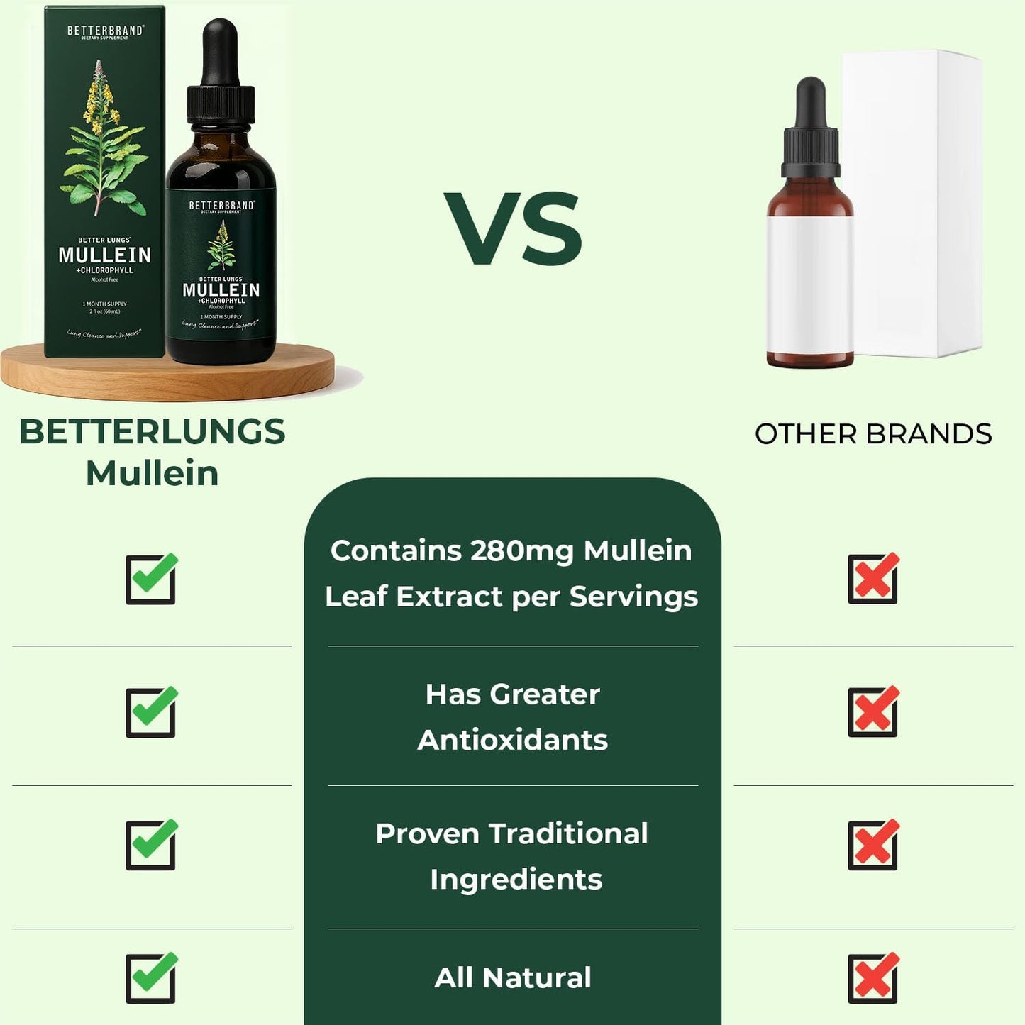 Lung Detox – Mullein & Chlorophyll