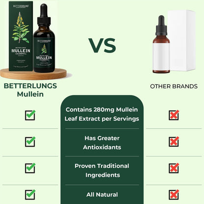 Lung Detox – Mullein & Chlorophyll